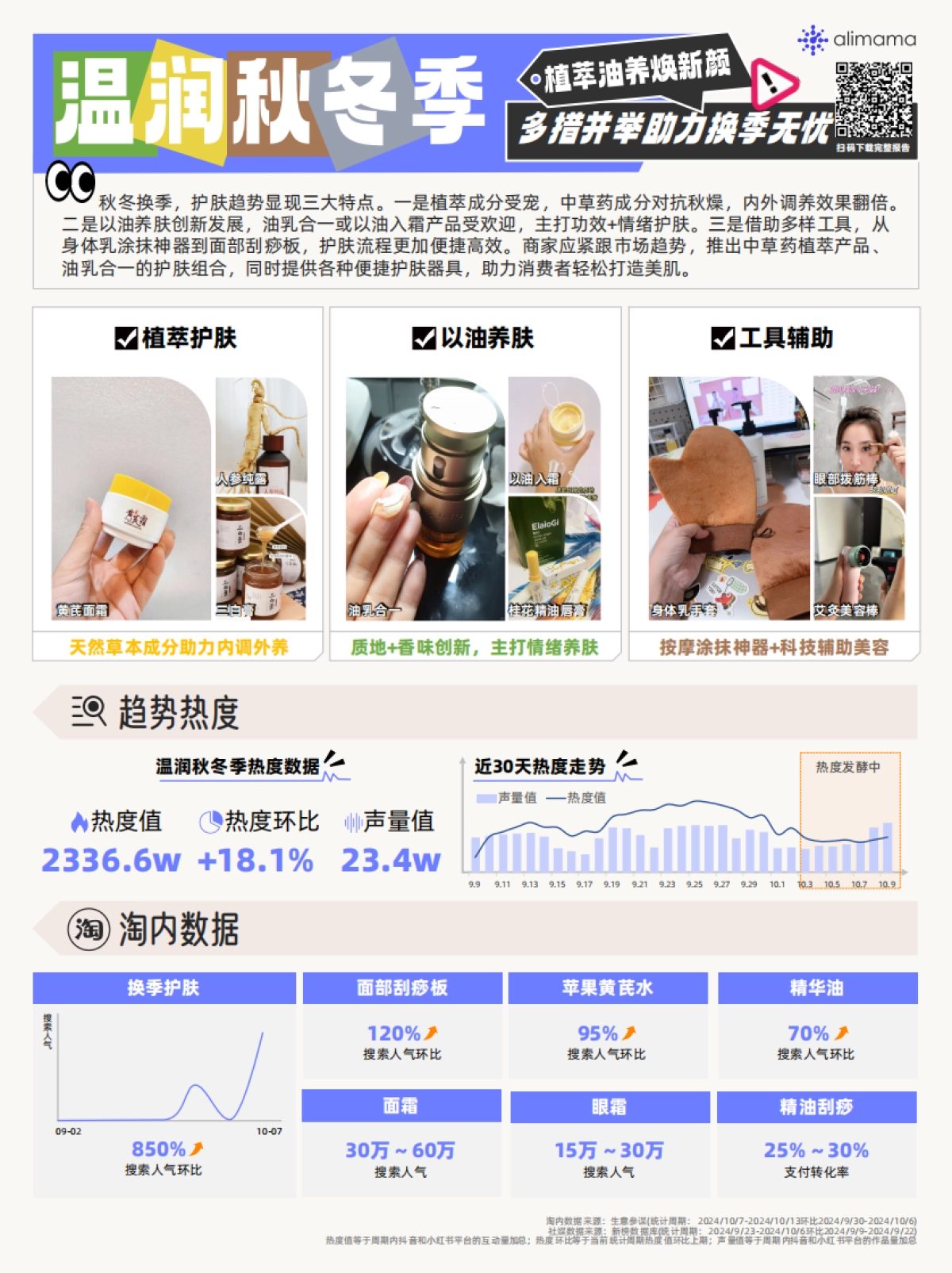 阿里妈妈：2024年阿里妈妈热点指南VOL.18_第5页