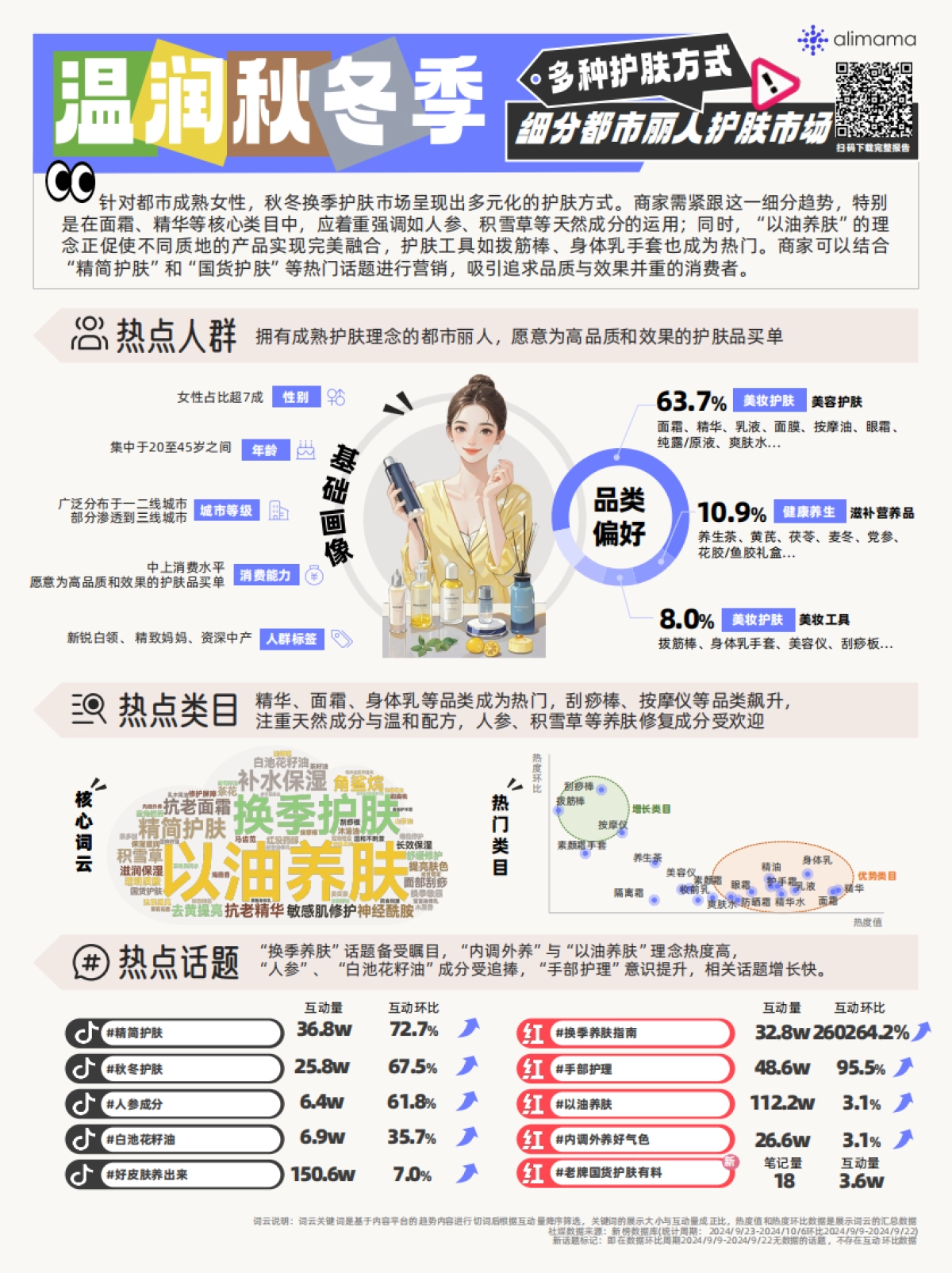 阿里妈妈：2024年阿里妈妈热点指南VOL.18_第6页