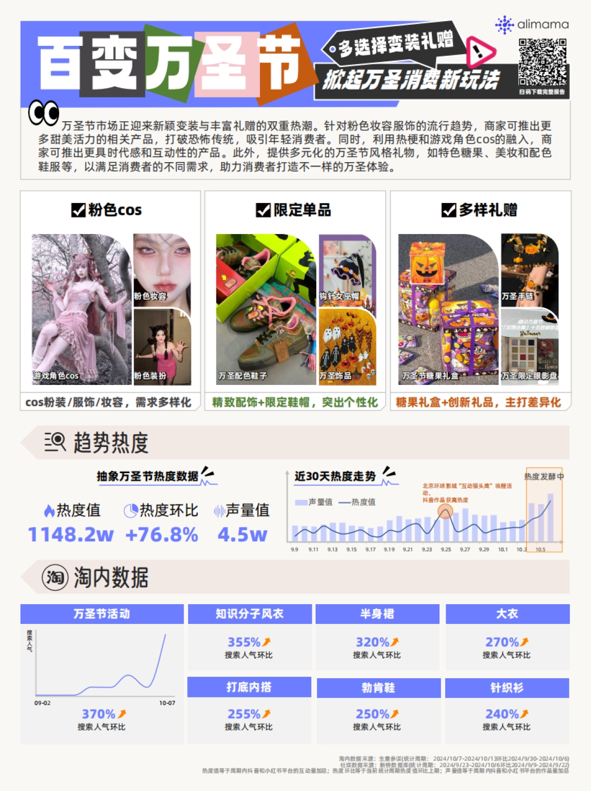 阿里妈妈：2024年阿里妈妈热点指南VOL.18_第7页