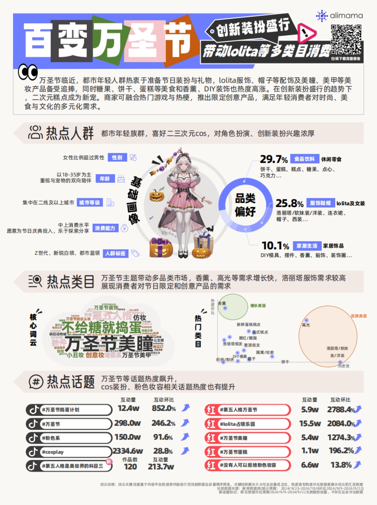 阿里妈妈：2024年阿里妈妈热点指南VOL.18_第8页