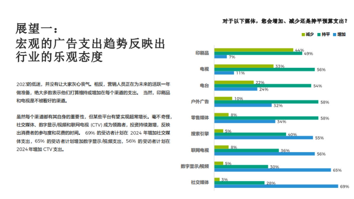 2024年广告行业展望报告_第3页
