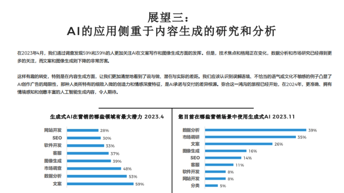2024年广告行业展望报告_第5页