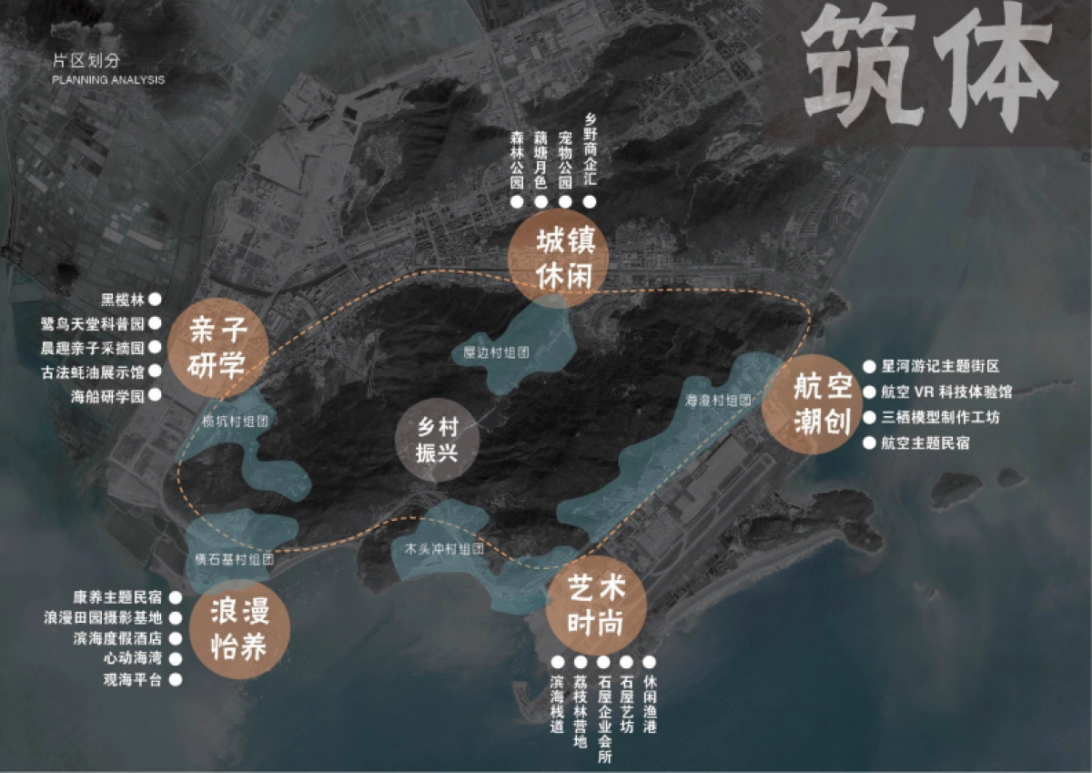 南方城市滨海渔村乡村振兴文旅项目定位规划方案_第9页