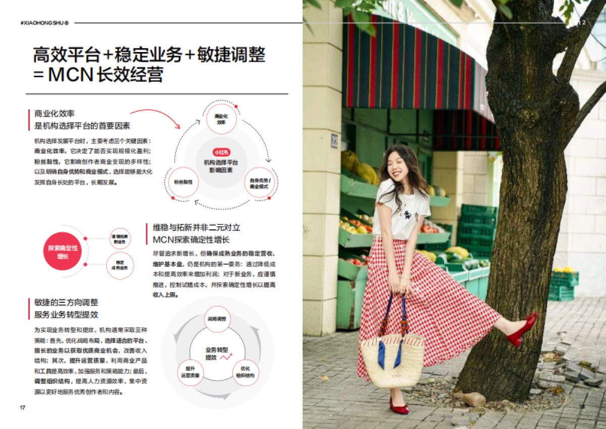 小红书：2024年度小红书商业MCN机构经营洞察_第10页