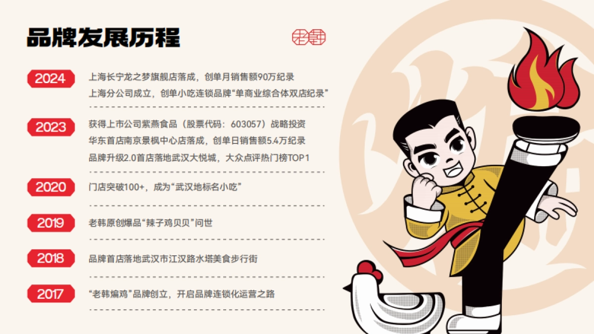 老韩煸鸡品牌手册_第7页