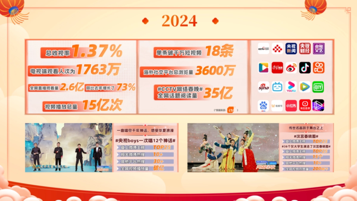2025网络春晚商业合作通案_第10页