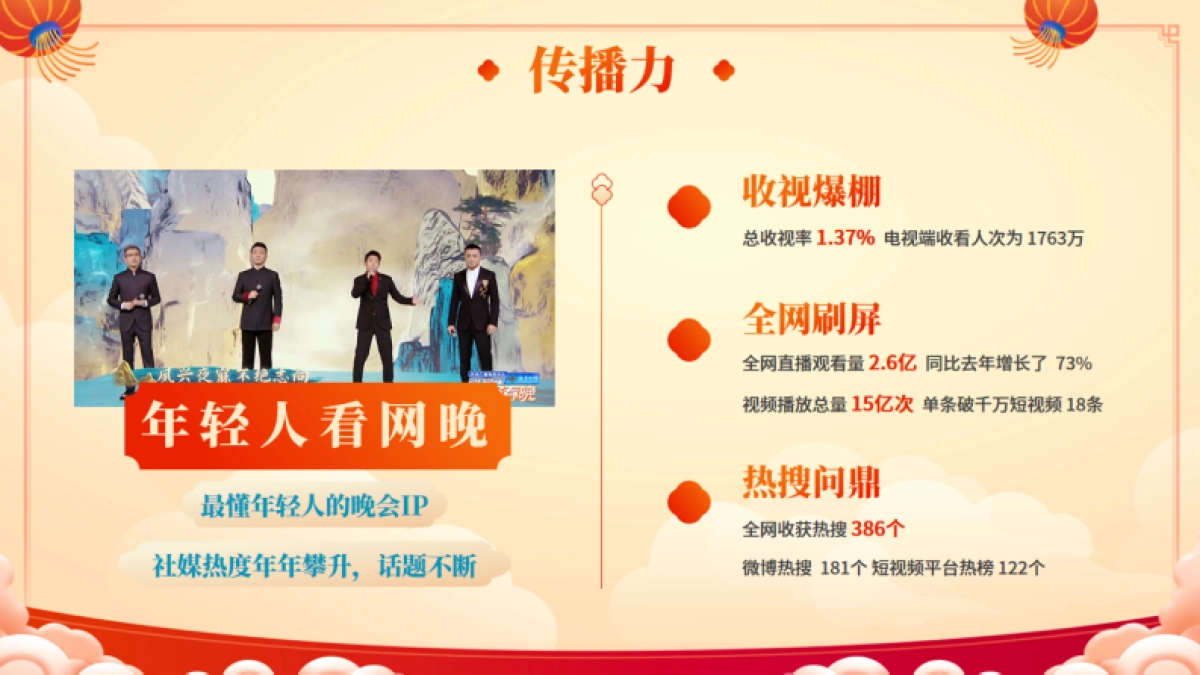 2025网络春晚商业合作通案_第4页