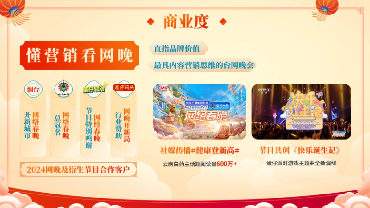 2025网络春晚商业合作通案_第6页