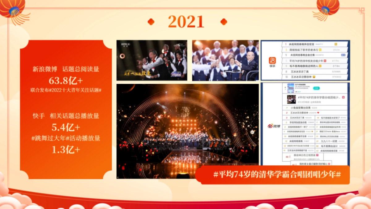 2025网络春晚商业合作通案_第7页