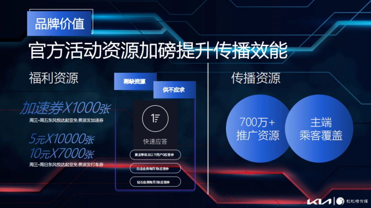 智跑 X 滴滴出行跨界合作方案_第10页