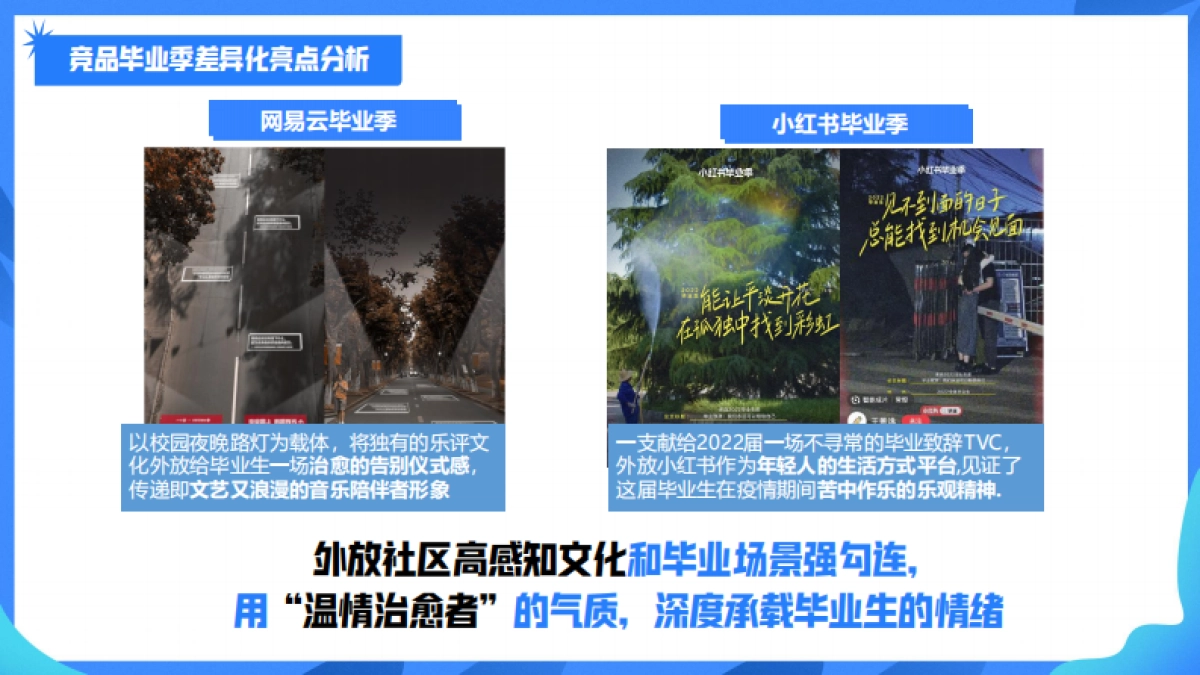 QQ音毕业季宣传推广方案_第8页