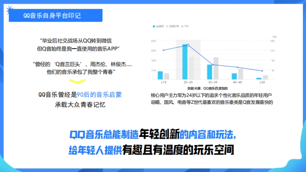 QQ音毕业季宣传推广方案_第9页