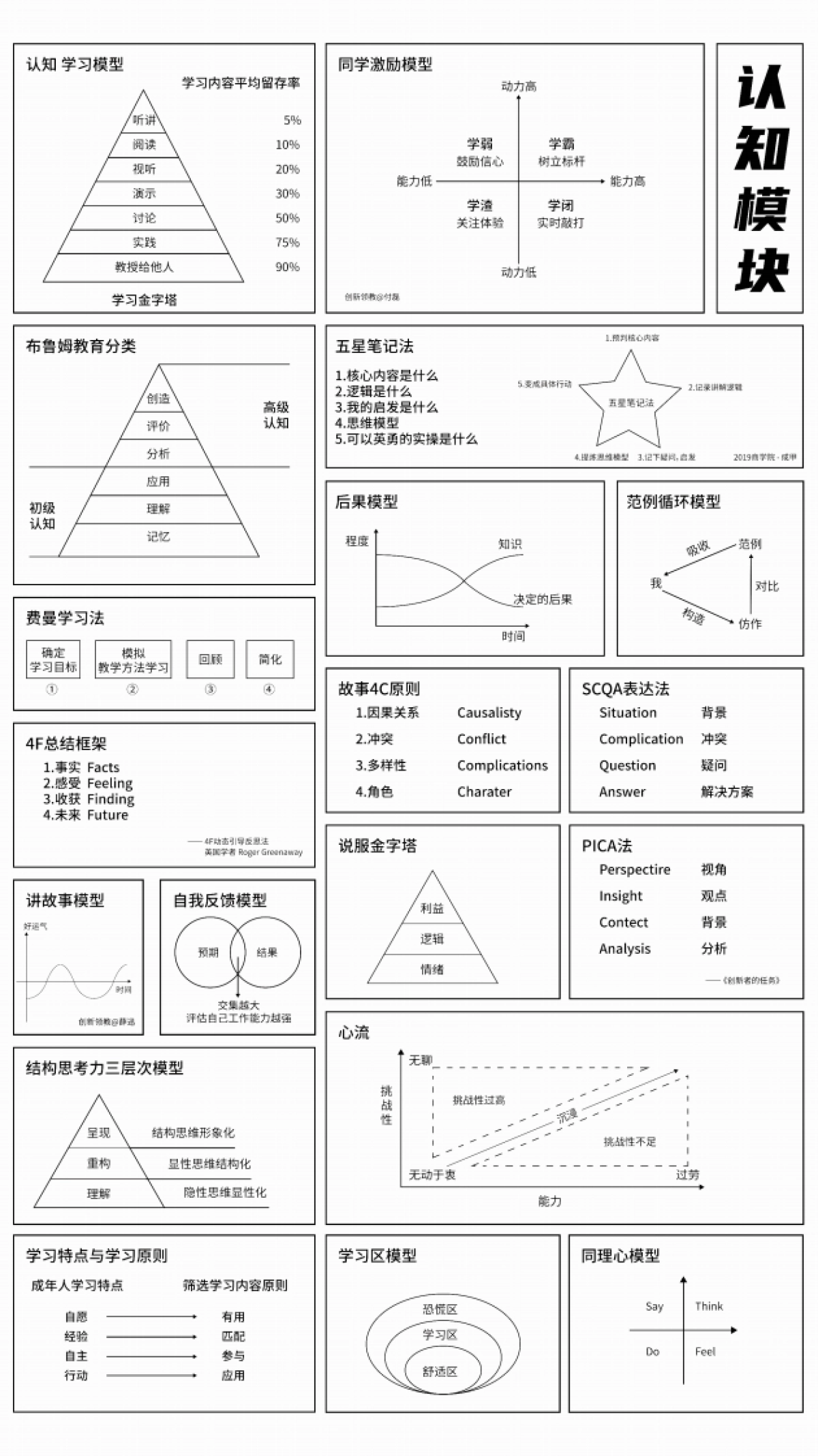 65个思维模型地图_第3页
