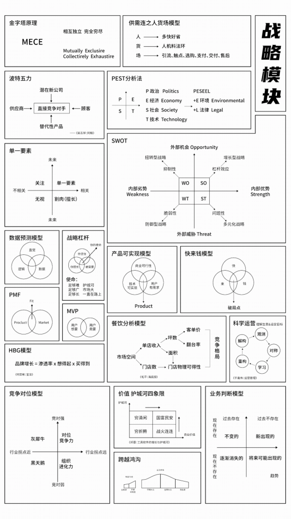65个思维模型地图_第5页