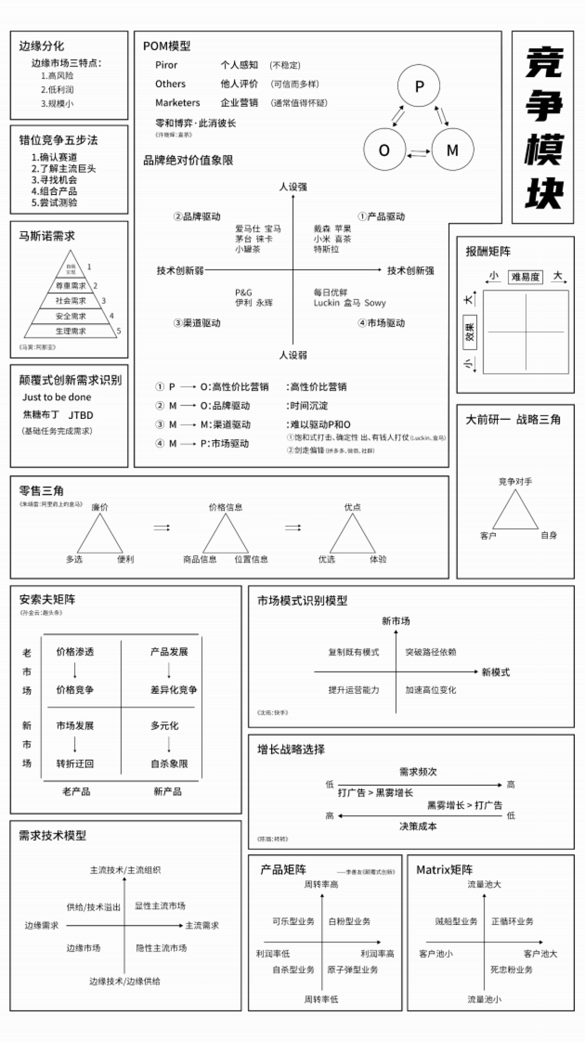 65个思维模型地图_第6页