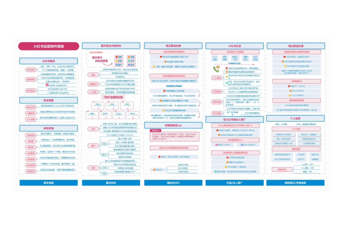 100小红书运营实操图谱_第1页