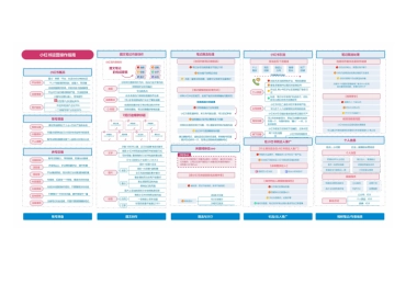 100小红书运营实操图谱