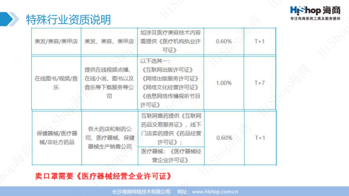 商城平台整体运营建议方案_第10页