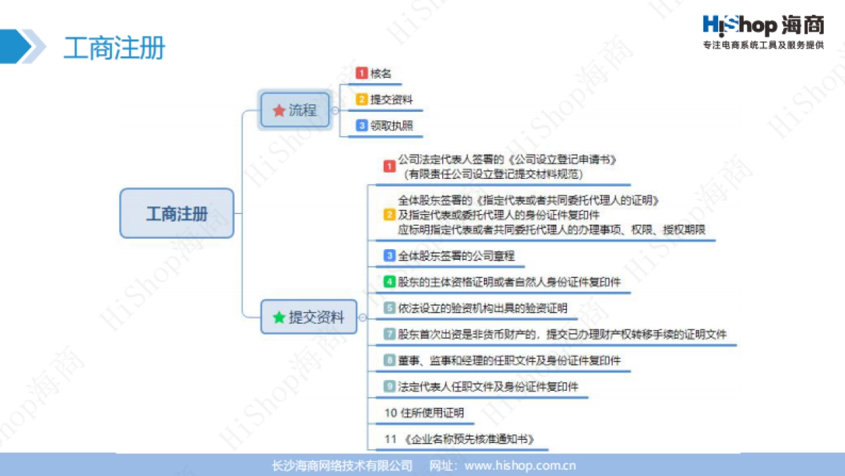 商城平台整体运营建议方案_第6页