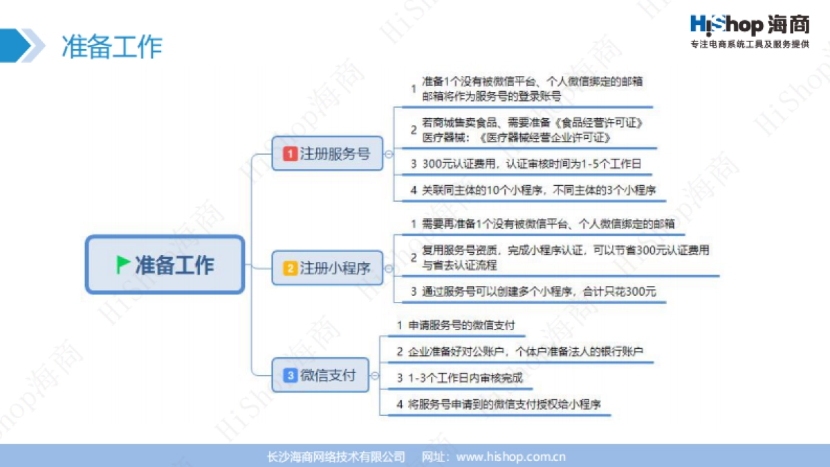商城平台整体运营建议方案_第7页