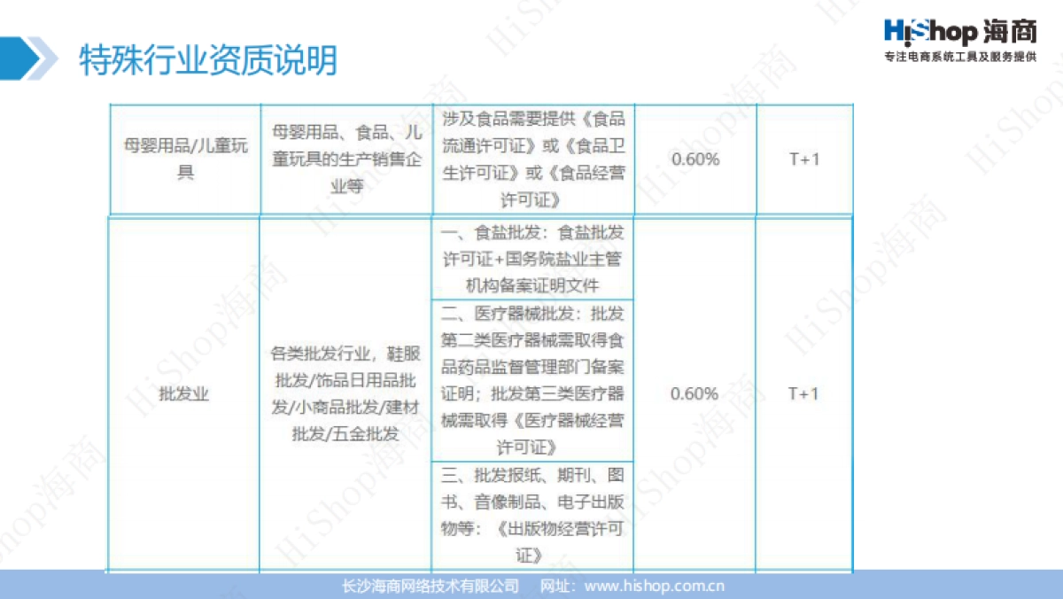 商城平台整体运营建议方案_第9页
