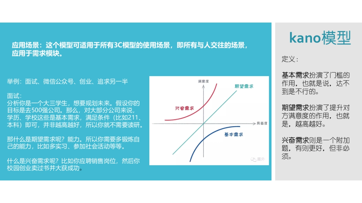 13个常用思维模型集合_第5页