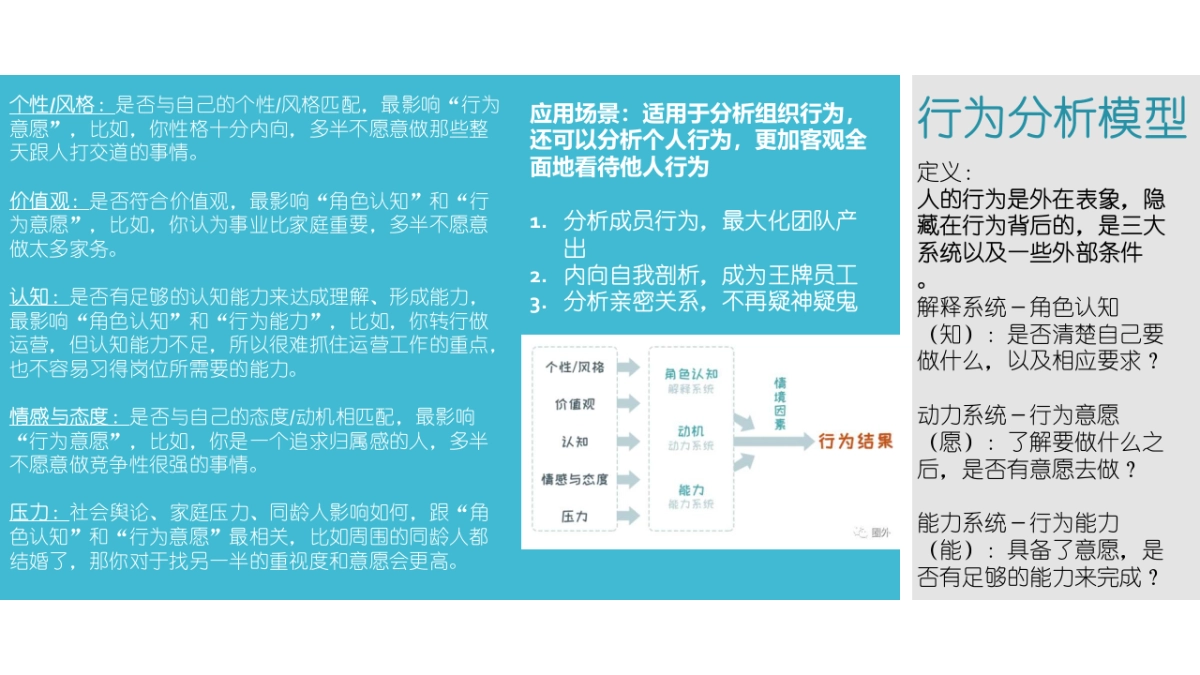 13个常用思维模型集合_第7页