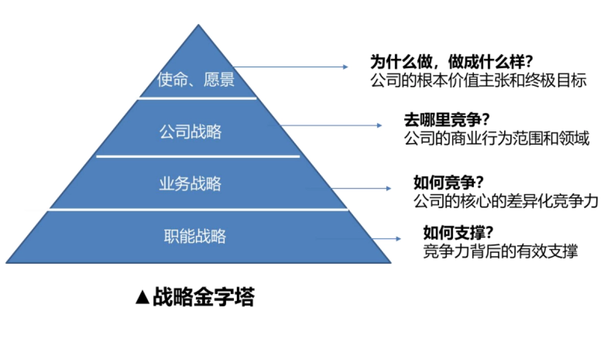 作为顶层设计的企业文化是如何炼成的_第5页