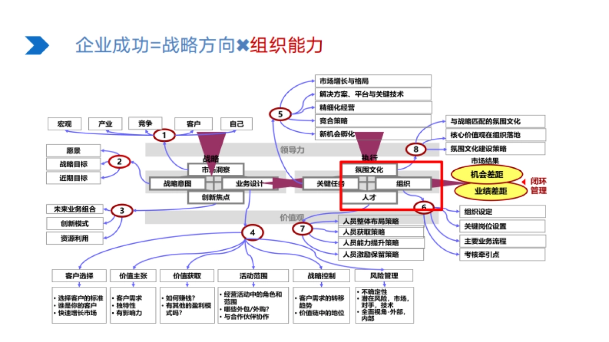 作为顶层设计的企业文化是如何炼成的_第7页