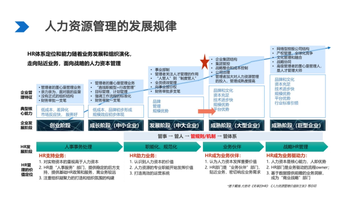 作为顶层设计的企业文化是如何炼成的_第8页