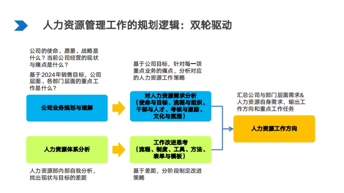 作为顶层设计的企业文化是如何炼成的_第9页