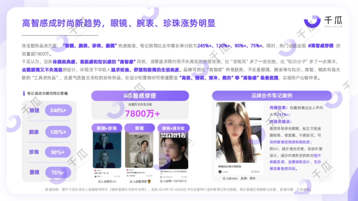 2024高增长赛道洞察报告（小红书平台）_第10页