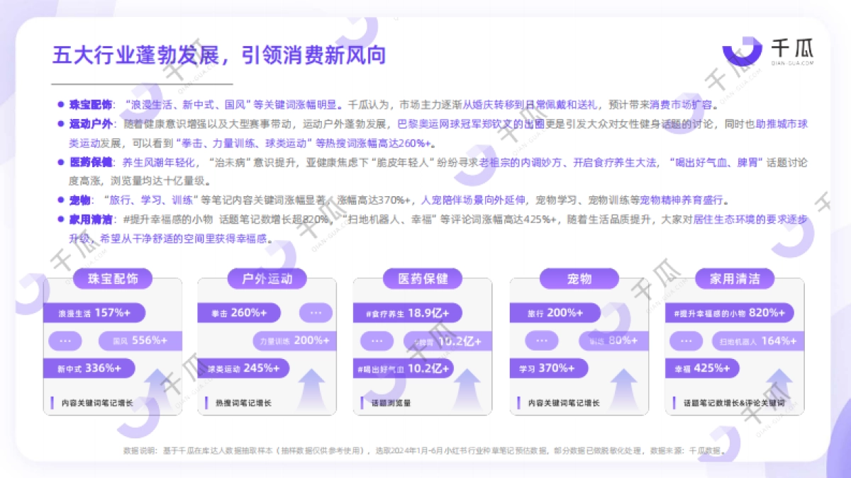 2024高增长赛道洞察报告（小红书平台）_第6页