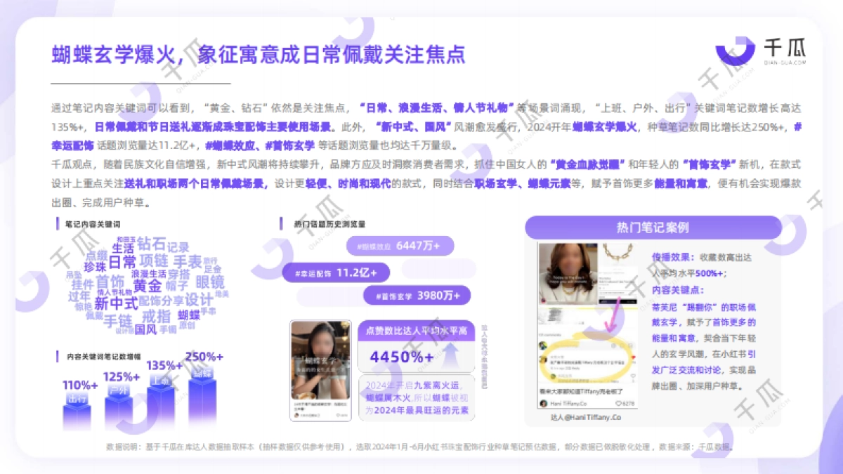 2024高增长赛道洞察报告（小红书平台）_第9页