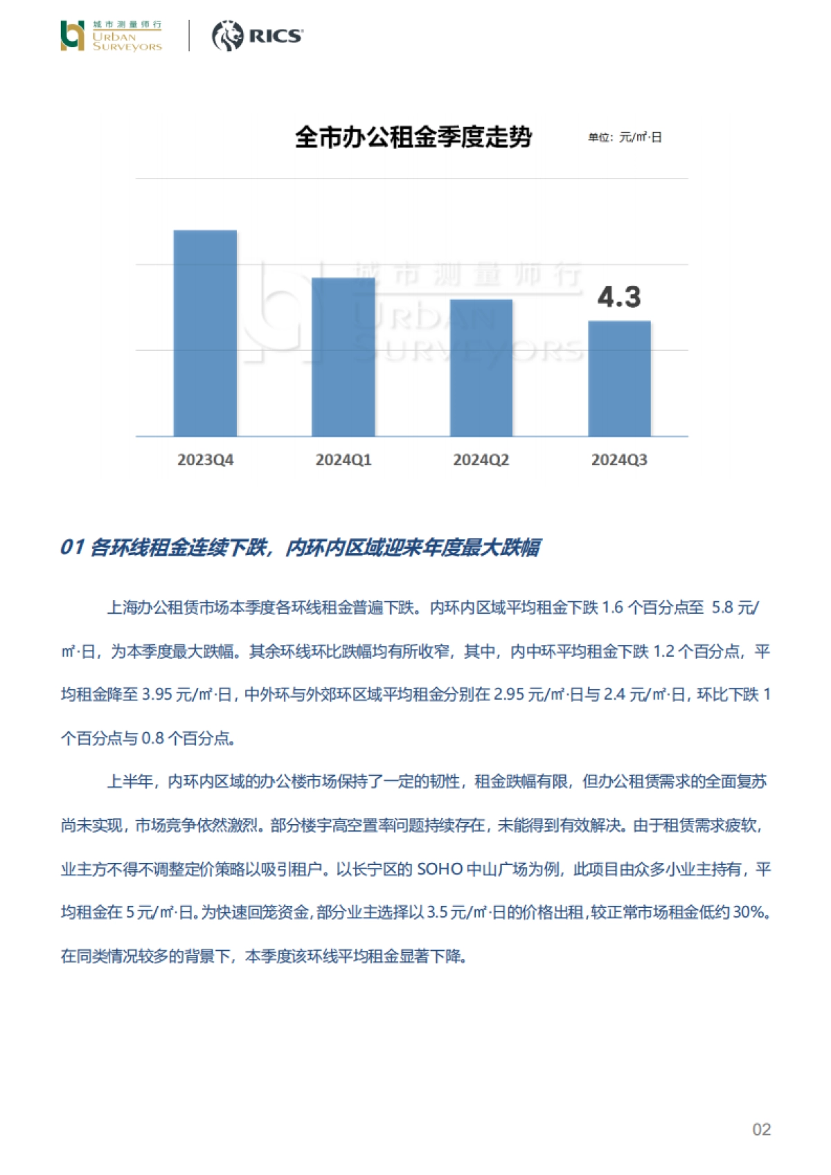 2024年3季度上海办公租赁市场分析报告_第2页