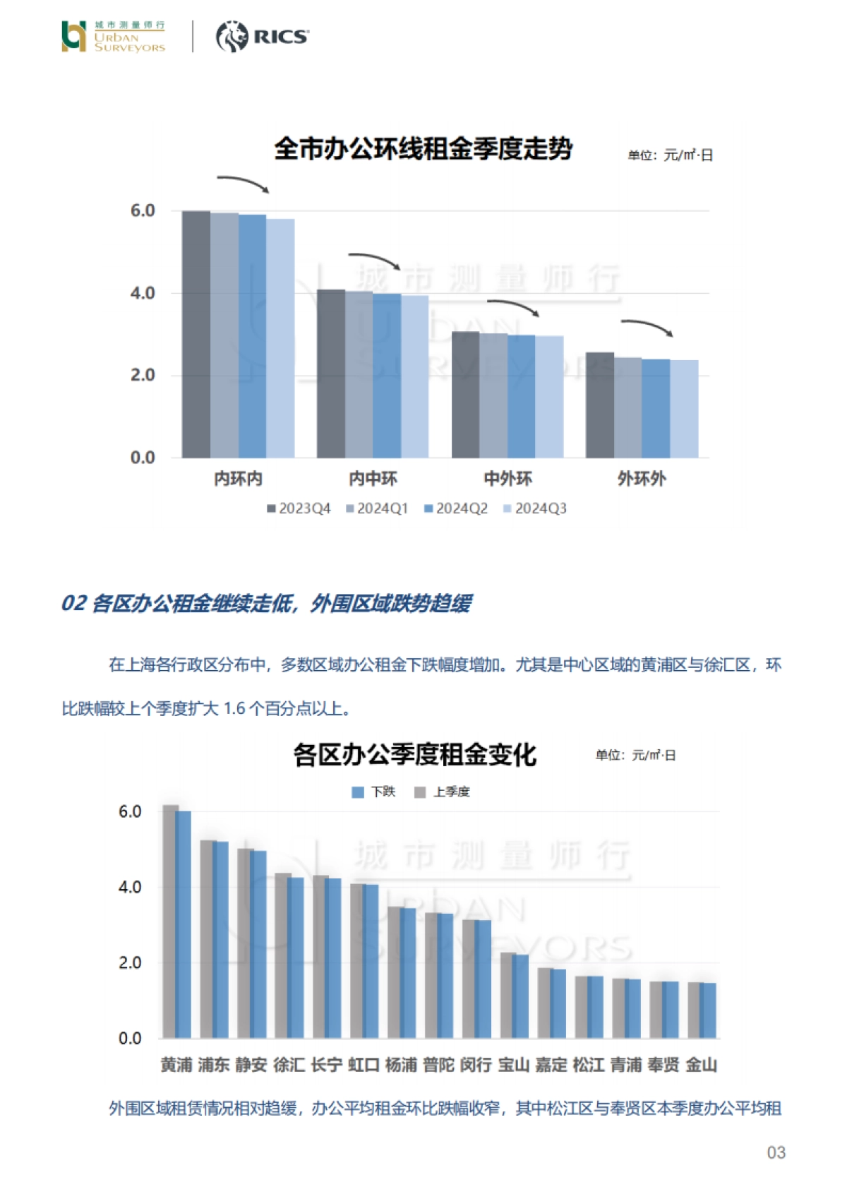 2024年3季度上海办公租赁市场分析报告_第3页
