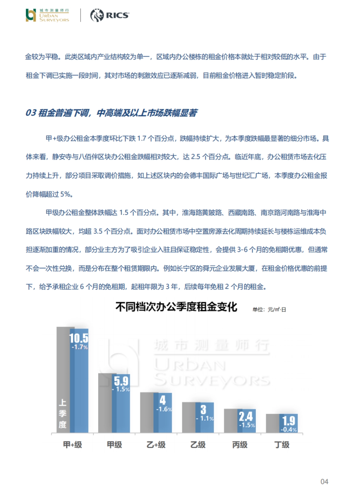 2024年3季度上海办公租赁市场分析报告_第4页