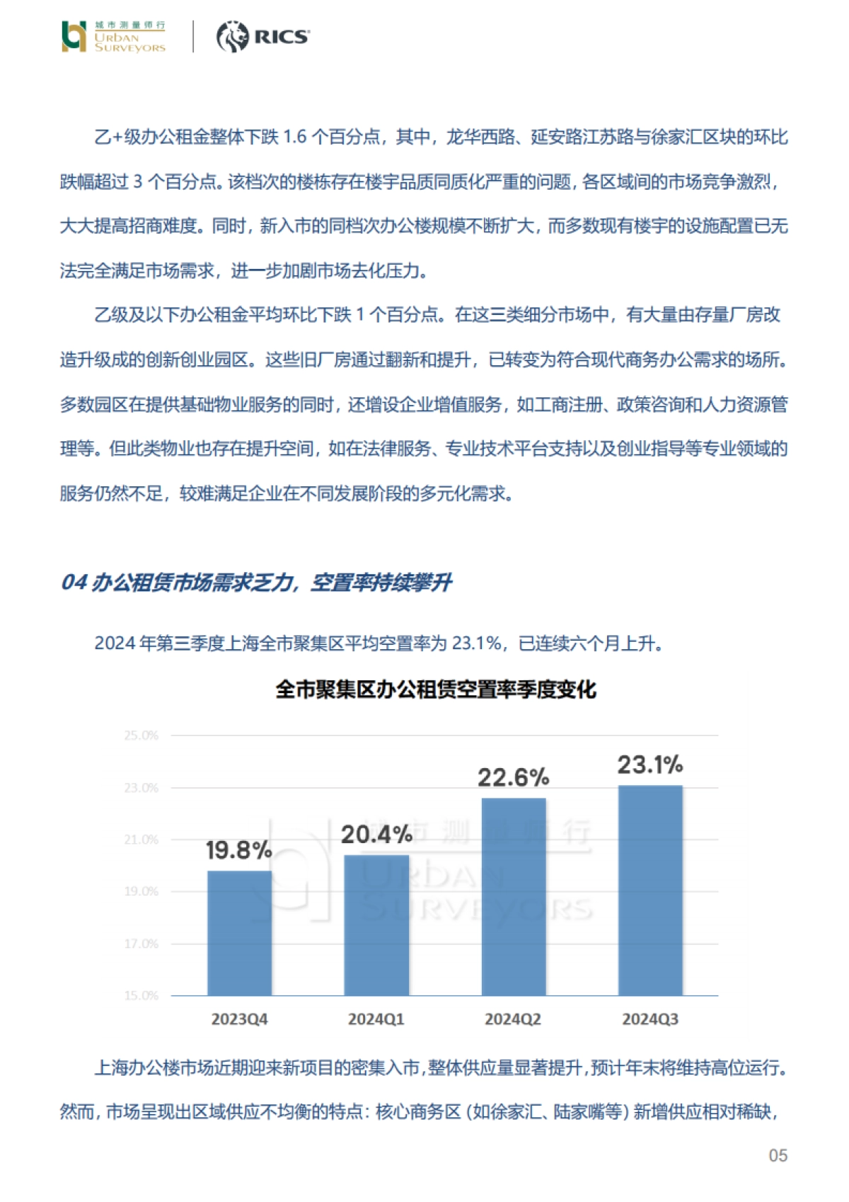 2024年3季度上海办公租赁市场分析报告_第5页
