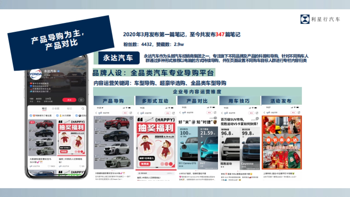 2024年利星行小红书平台运营方案_第10页