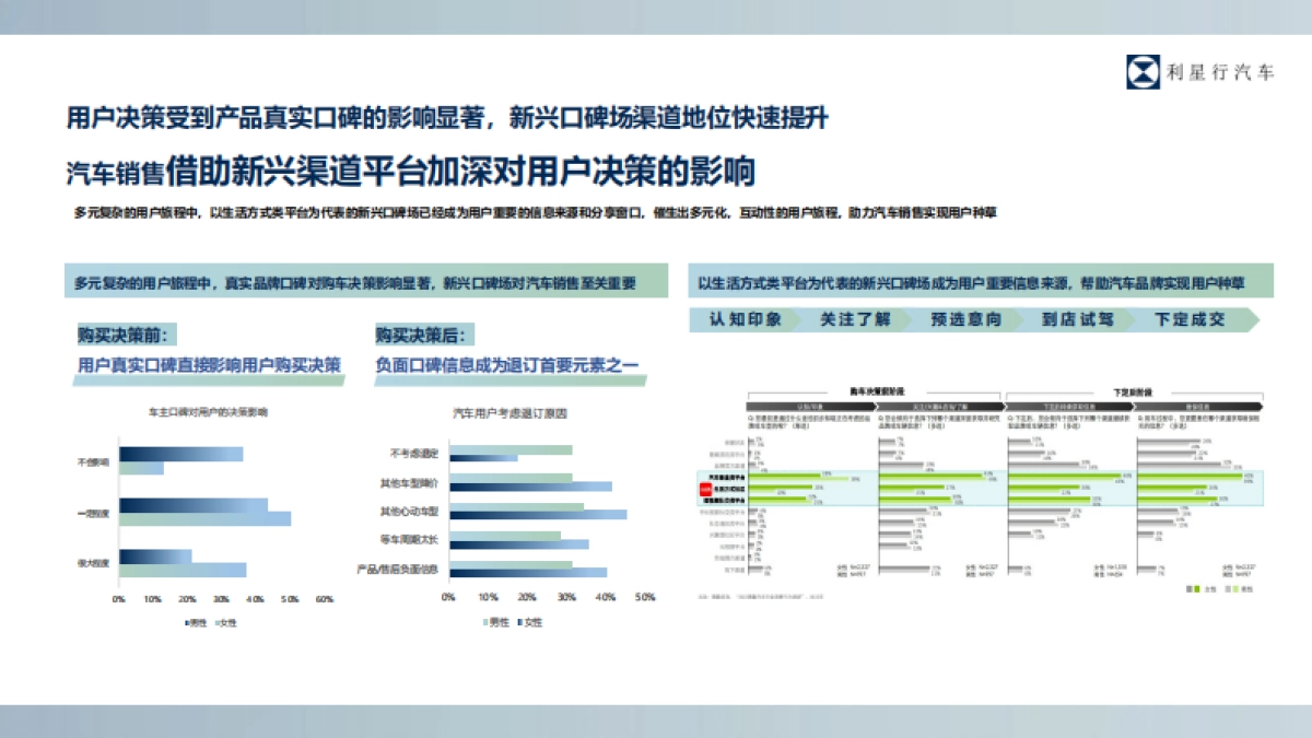 2024年利星行小红书平台运营方案_第5页