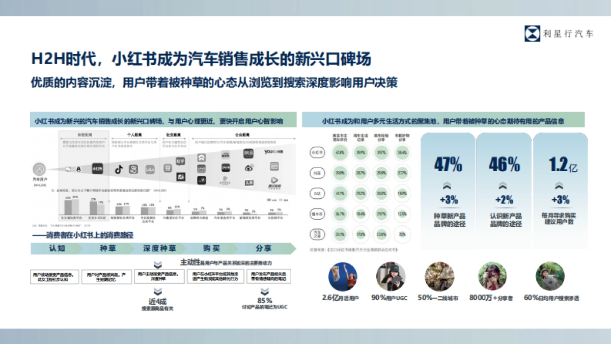 2024年利星行小红书平台运营方案_第6页