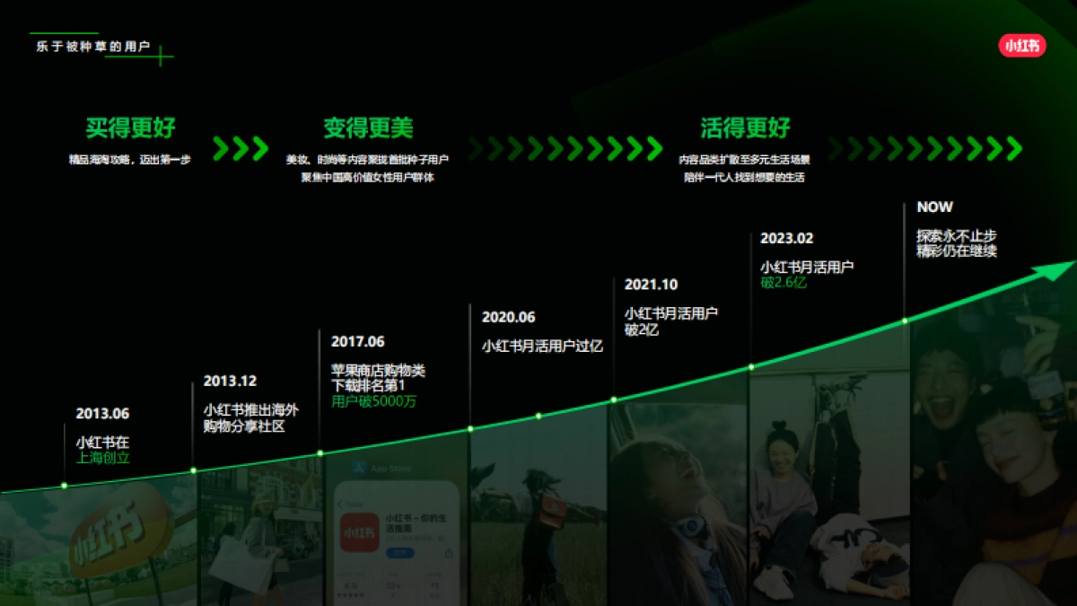 2024小红书三嫂行业营销通案_第3页