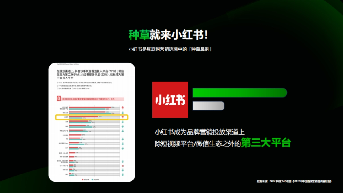 2024小红书三嫂行业营销通案_第6页