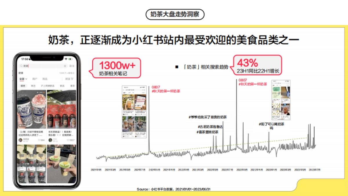 2024小红书新式茶饮行业营销通案_第10页