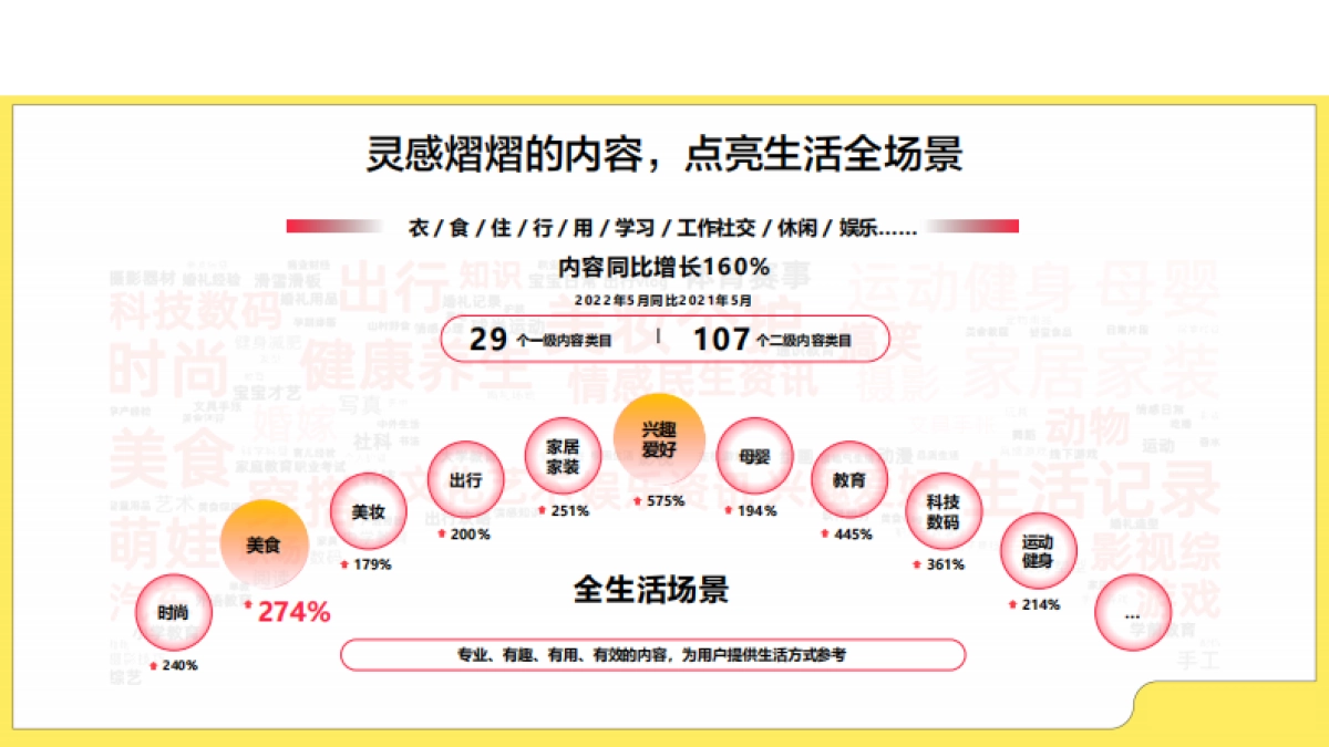 2024小红书新式茶饮行业营销通案_第7页