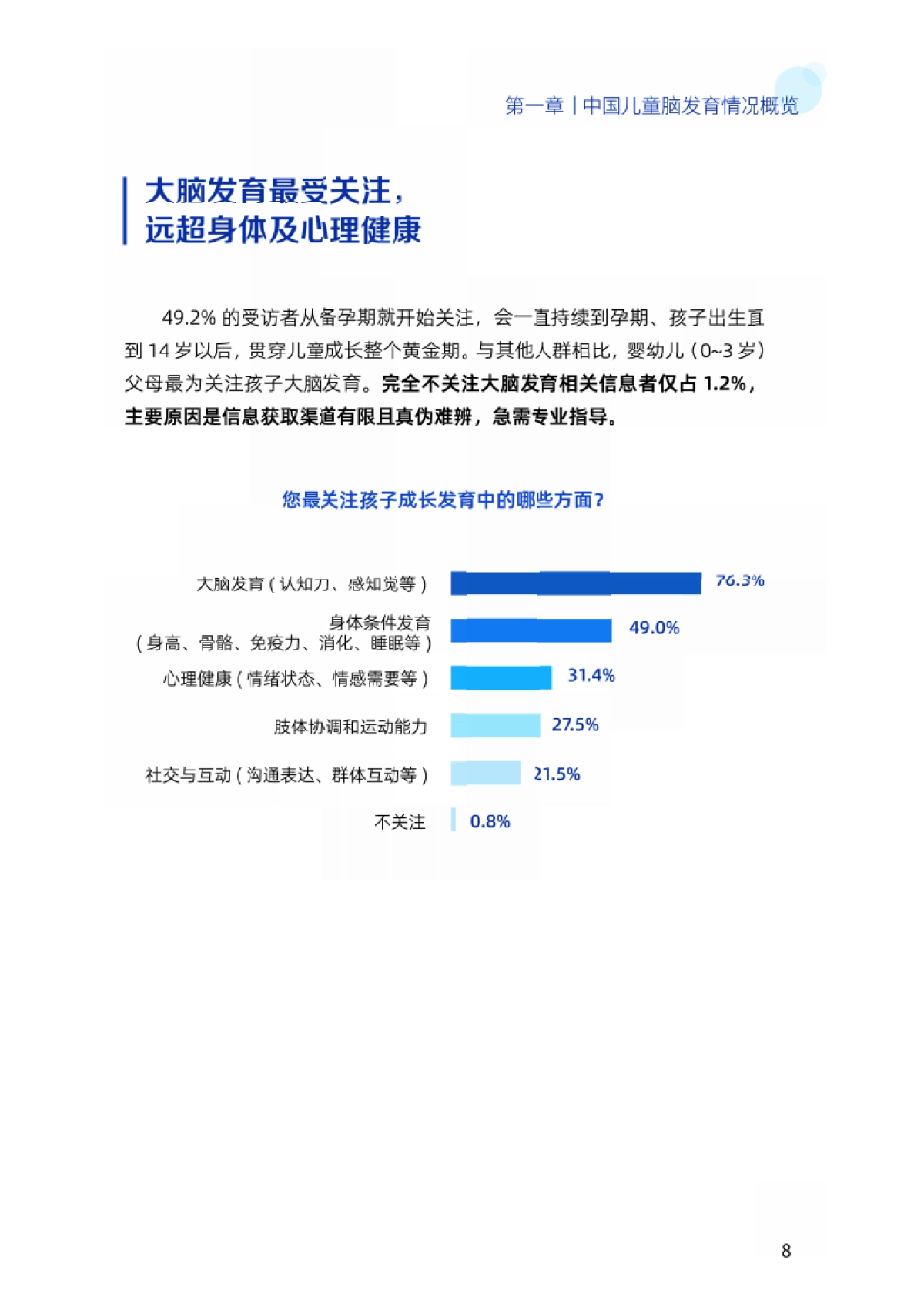 2024中国儿童大脑发育白皮书_第8页