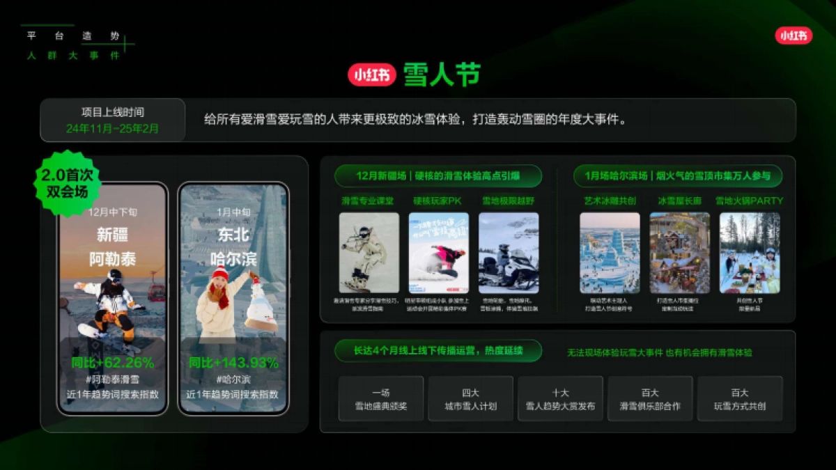 2025小红书营销IP新版图_第10页