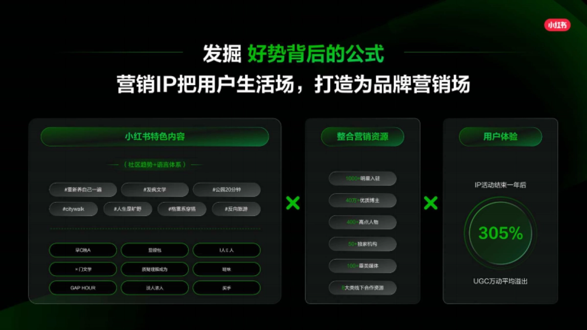 2025小红书营销IP新版图_第3页