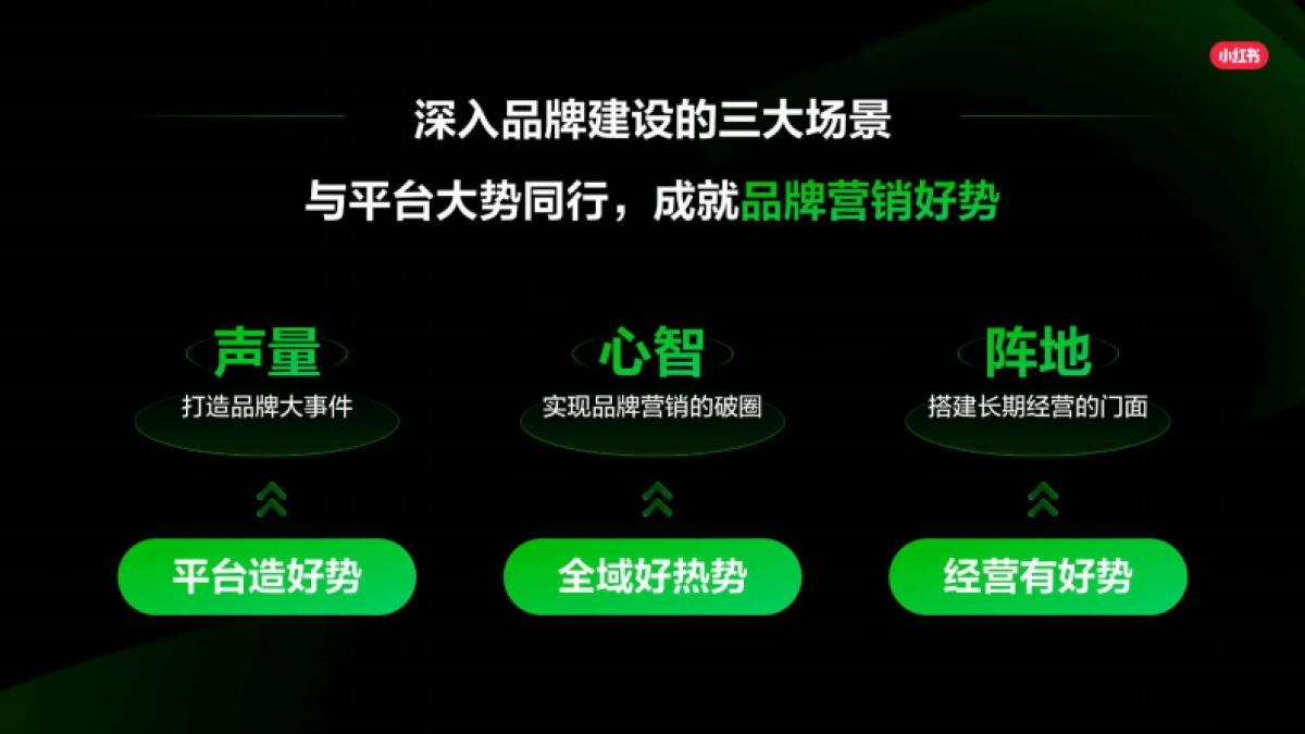 2025小红书营销IP新版图_第4页