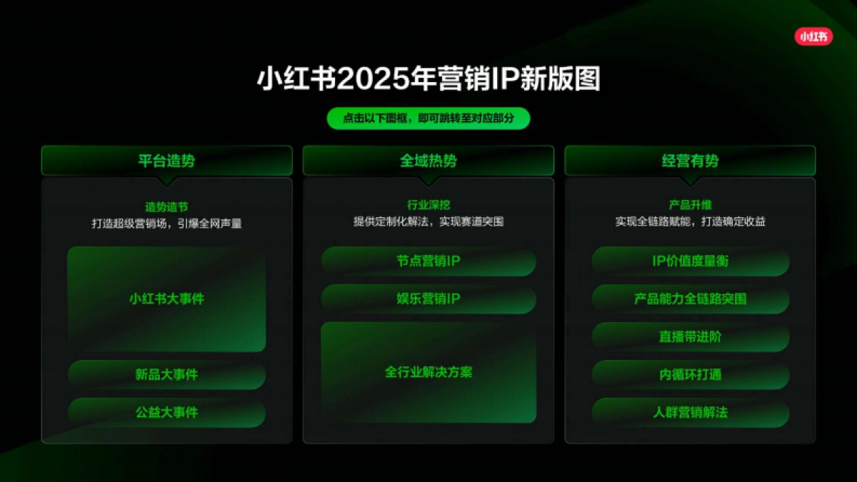2025小红书营销IP新版图_第5页